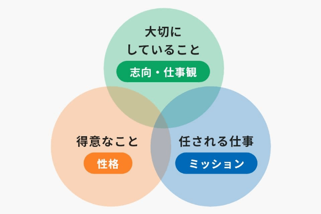 得意なこと・大切にしていること