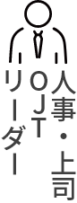 人事・上司・OJT・リーダー