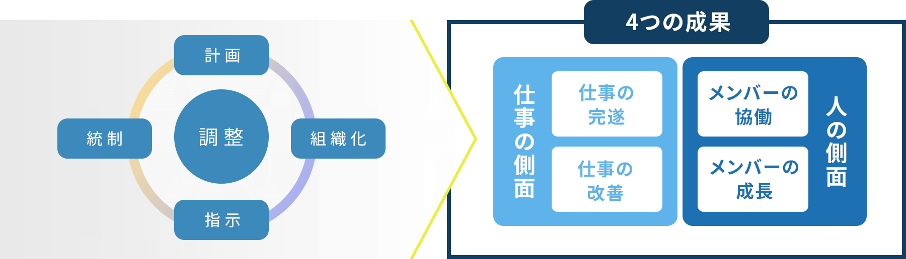 4つの成果解説図