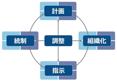 5つの活動イメージ
