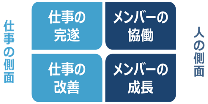 4つの成果イメージ