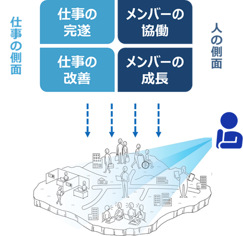 思考法①イメージ