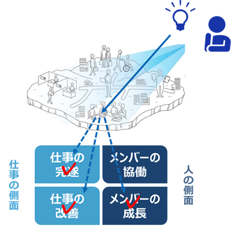 思考法②イメージ